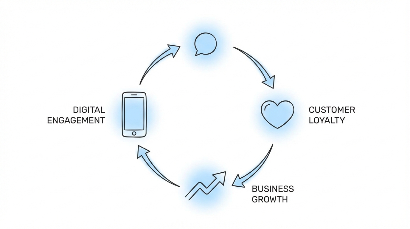 Tiktok Marketing Playbook