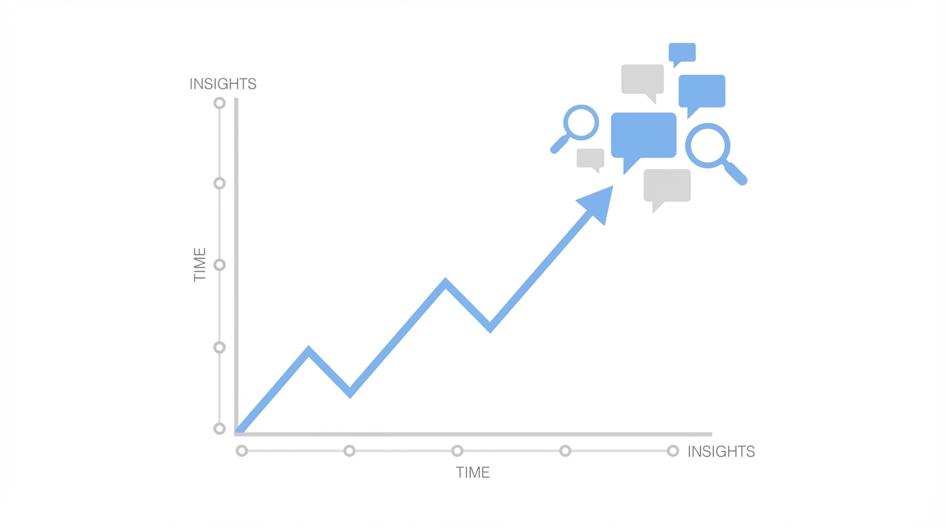 Identifying Hot Topics Social Sentiment