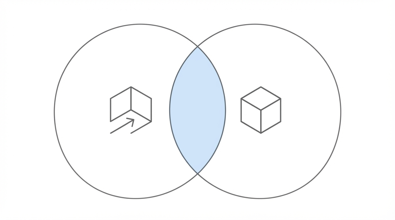 Contextual Relevance And Niche Alignment