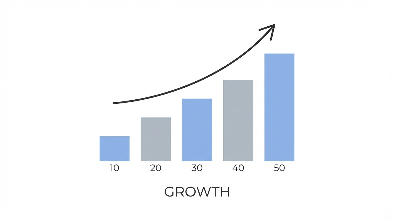 Recurring Revenue And Scaling