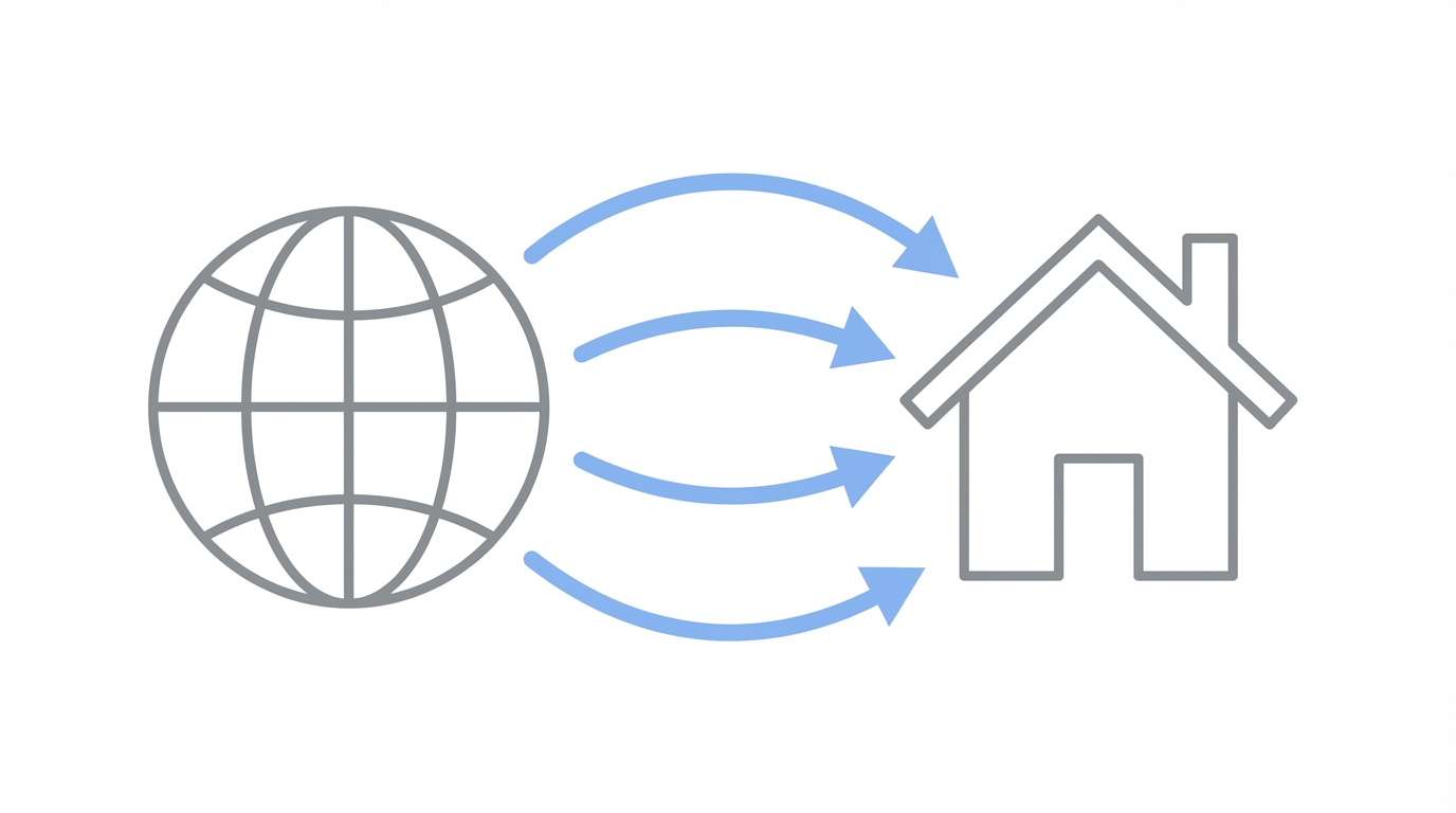 Global Arbitrage Model