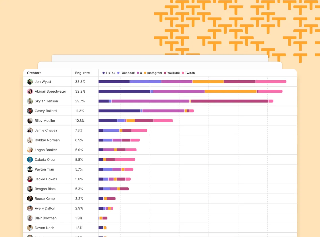 Traackr platform dashboard