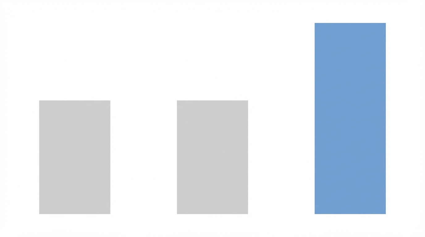 Analytics And Roi Comparison