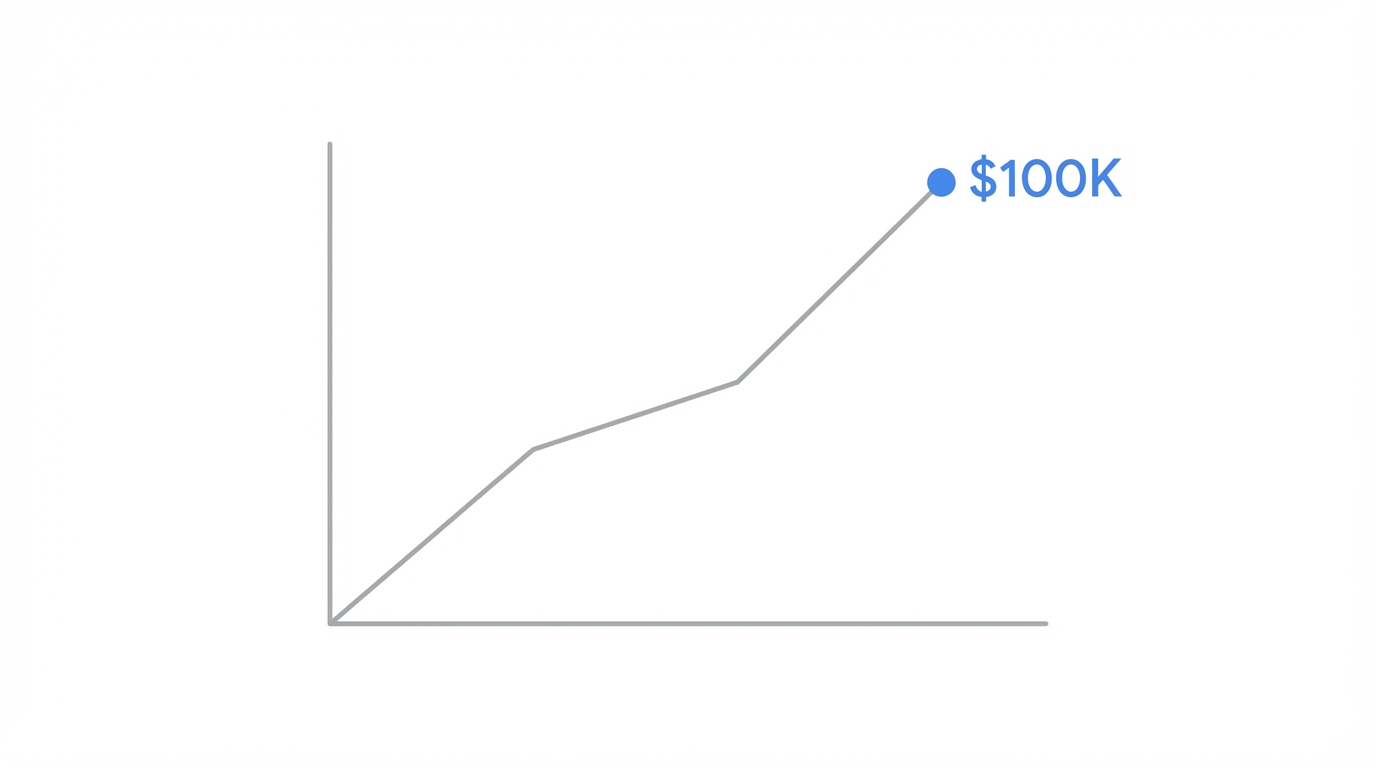 Identifying Ultimate Goal