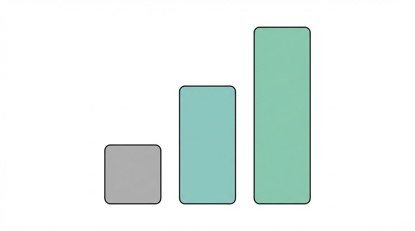 Scaling To Real Business Value