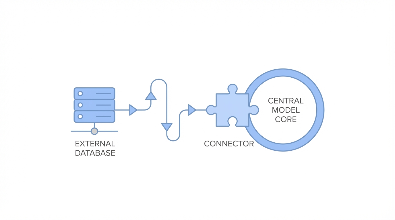 Step 3 Connecting Live Data Via Mcp