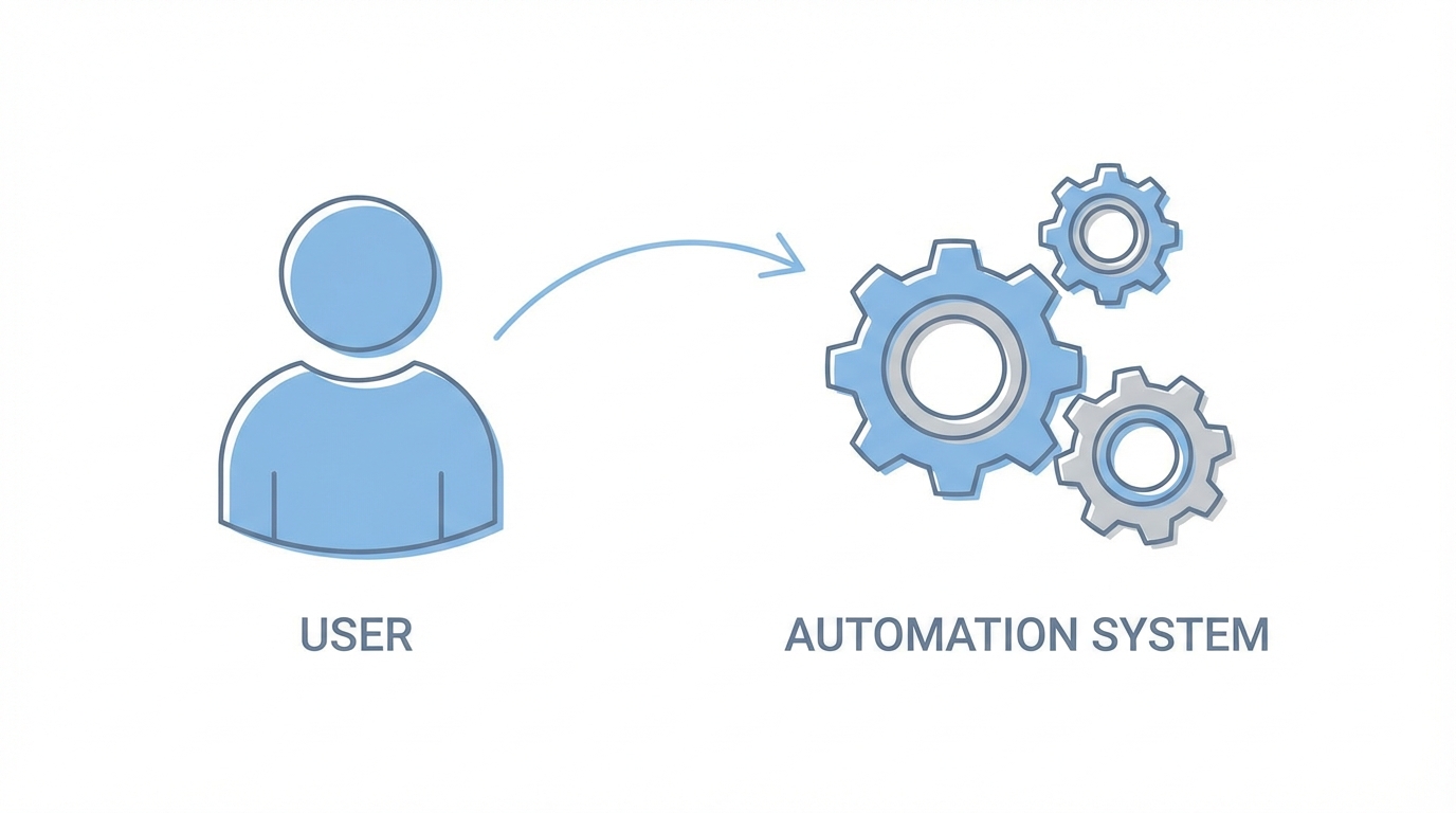 Scaling From Solopreneur To System
