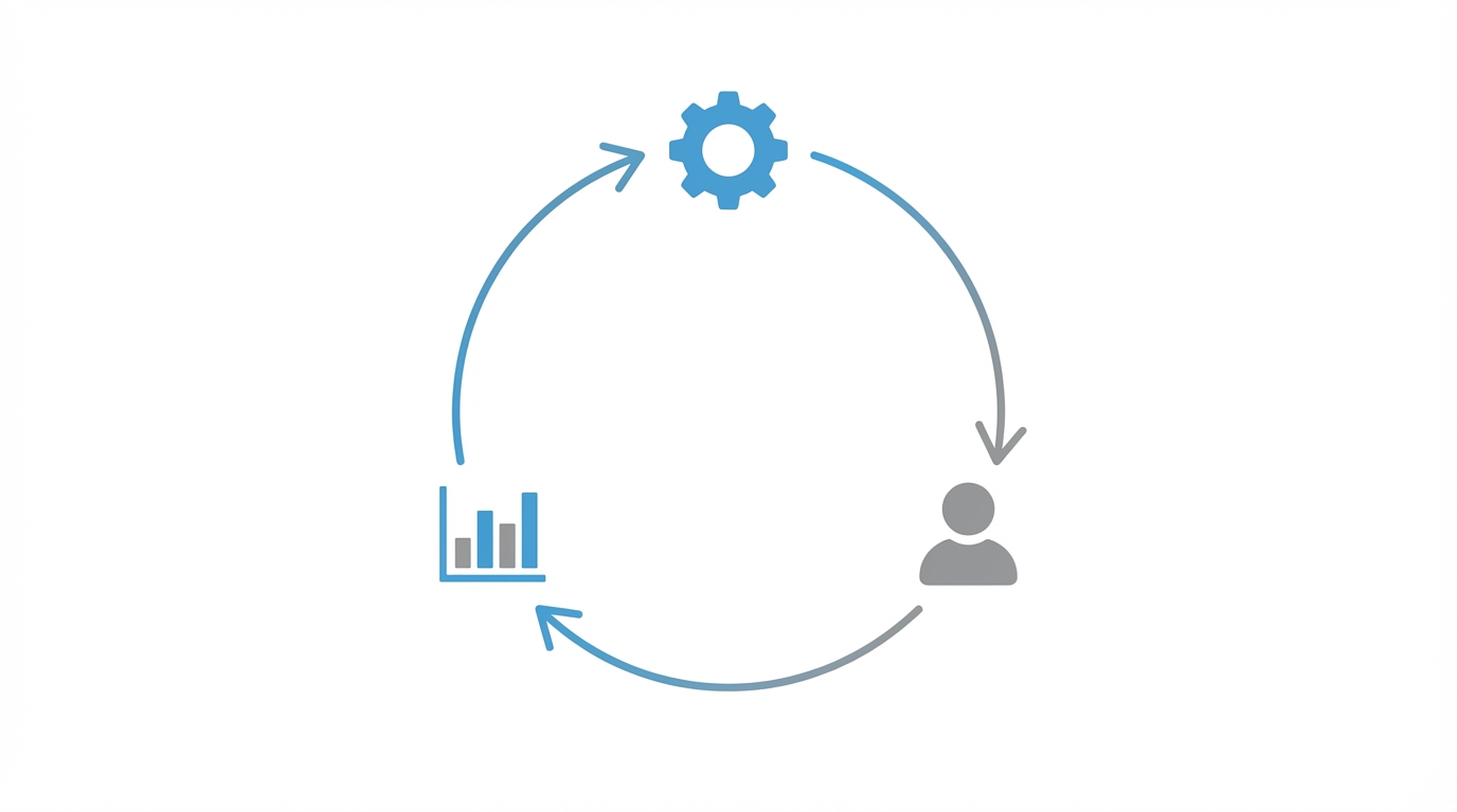 Building A Profitable Flywheel