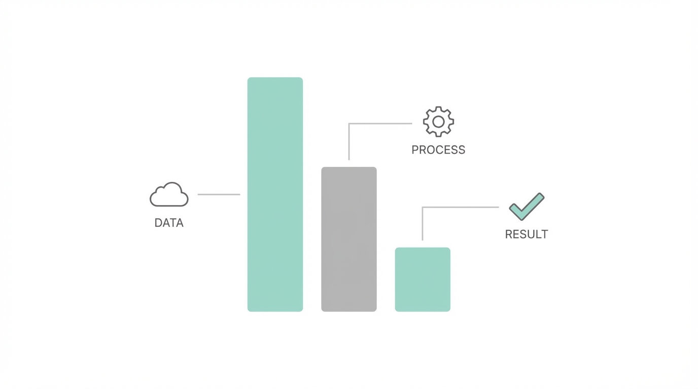 Validating Ideas With Data