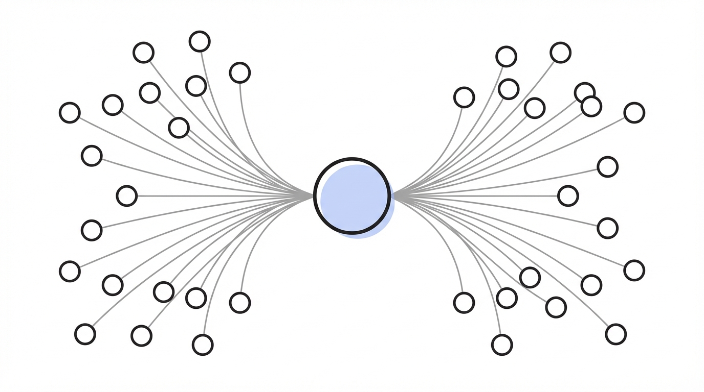 The Paradox Of Founder Value