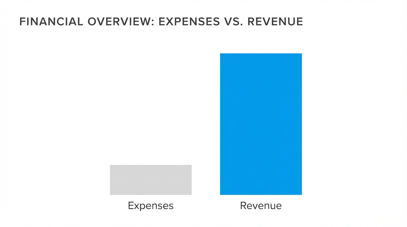 Low Overhead Scaling