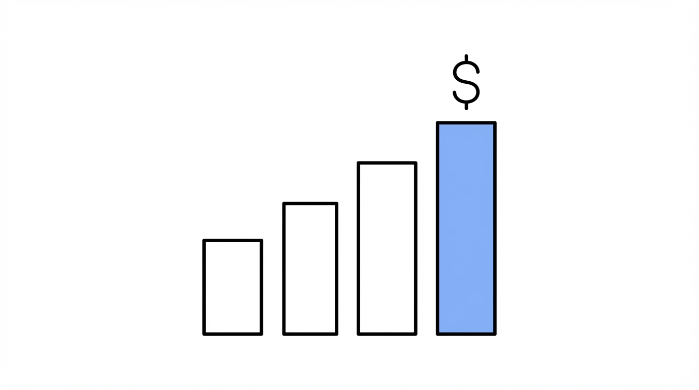 Deployment And Profit Margins