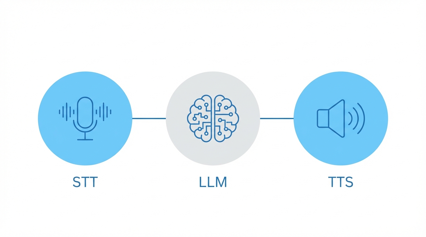 Voice Ai Technology Stack