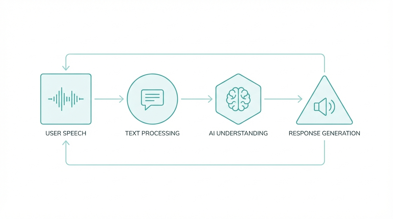 Step By Step Workflow