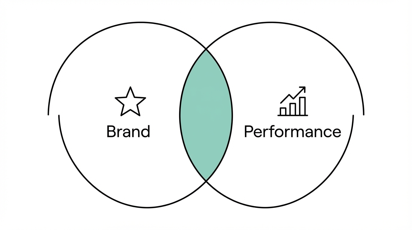 Brand Vs Performance