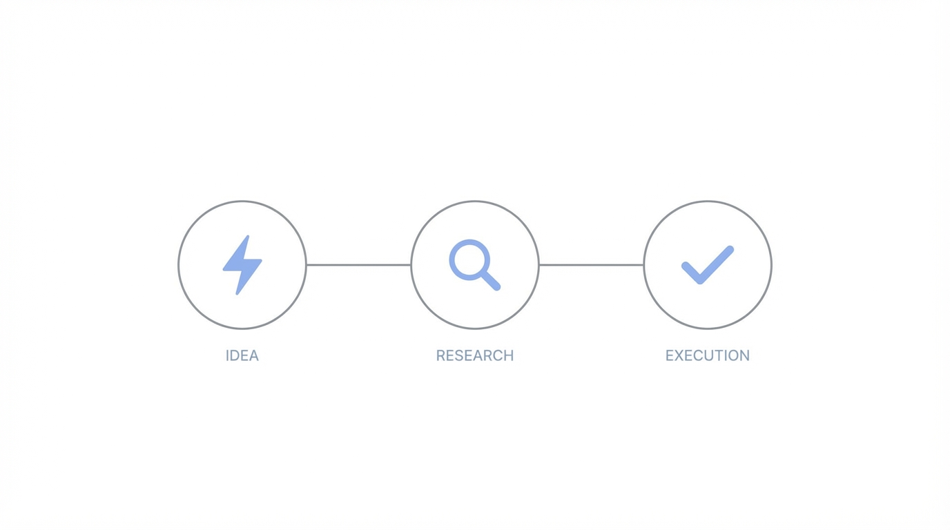The 24 Hour Validation Framework