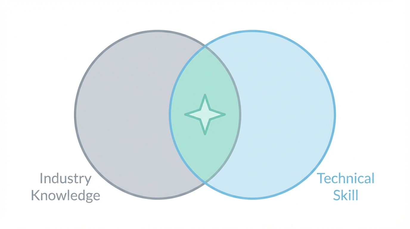 Identifying Domain Edge