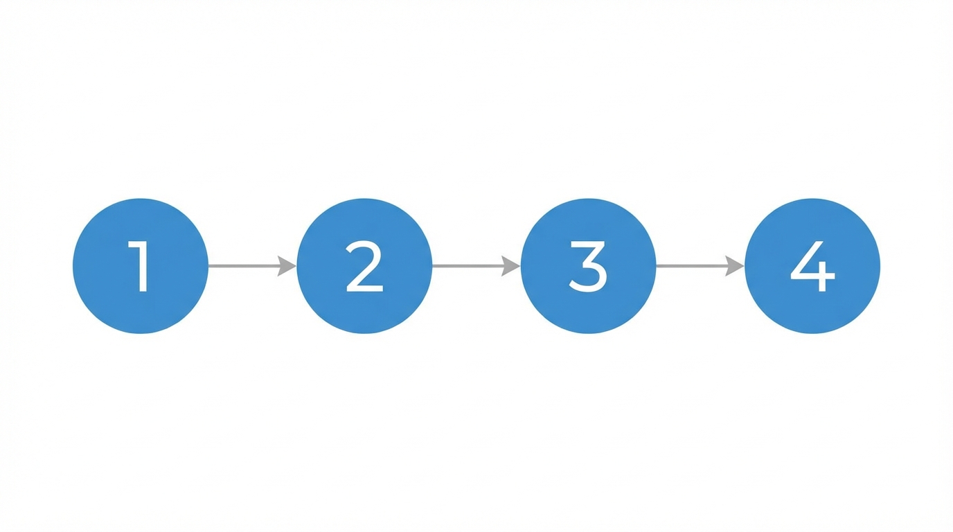 Ten Step Saas Playbook