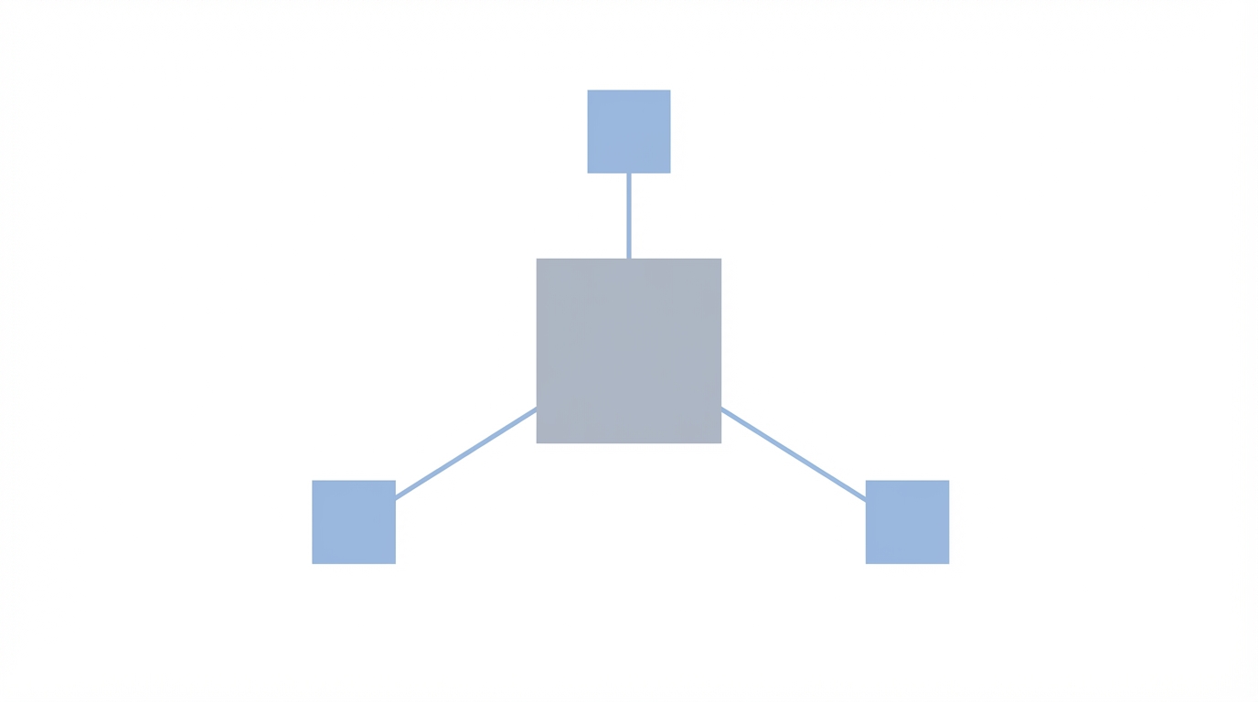 Managing Platform Risk