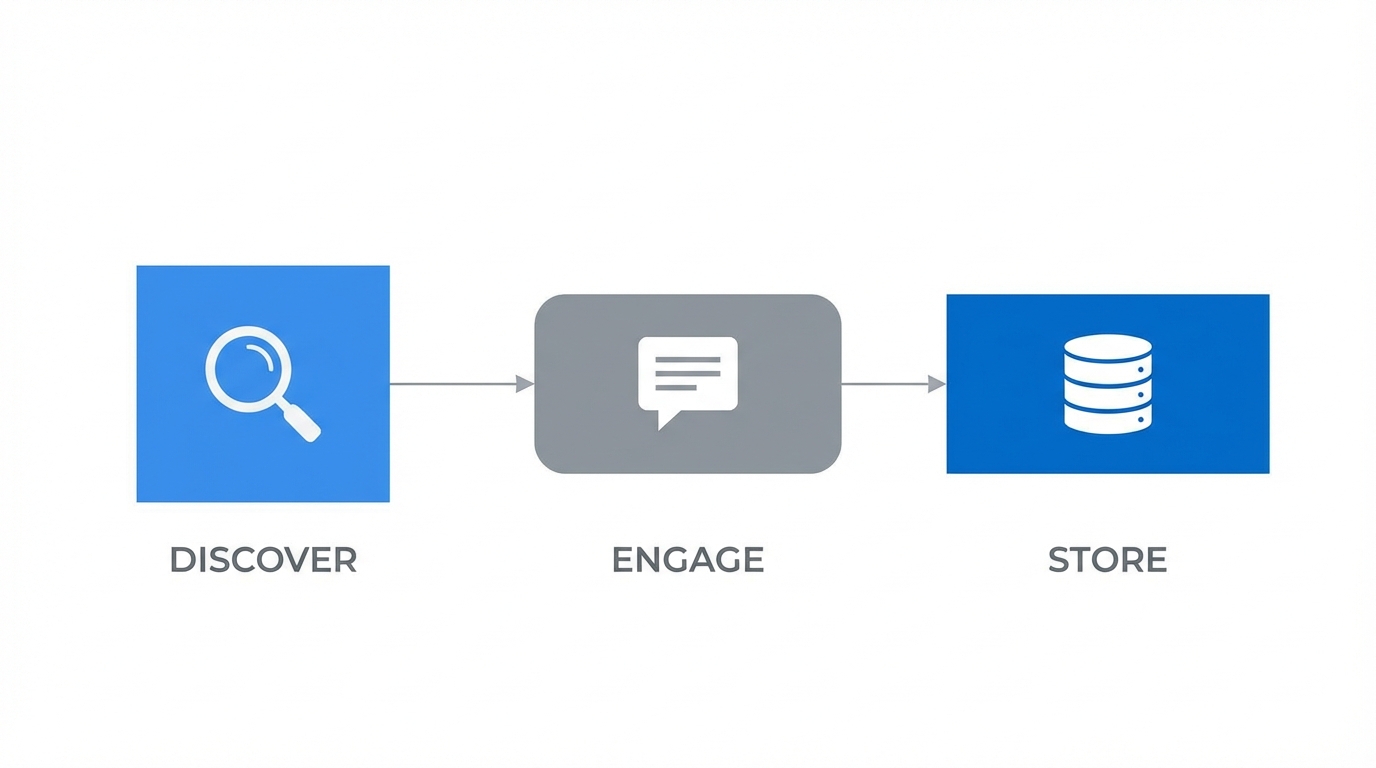 The Vibe Coding Tech Stack