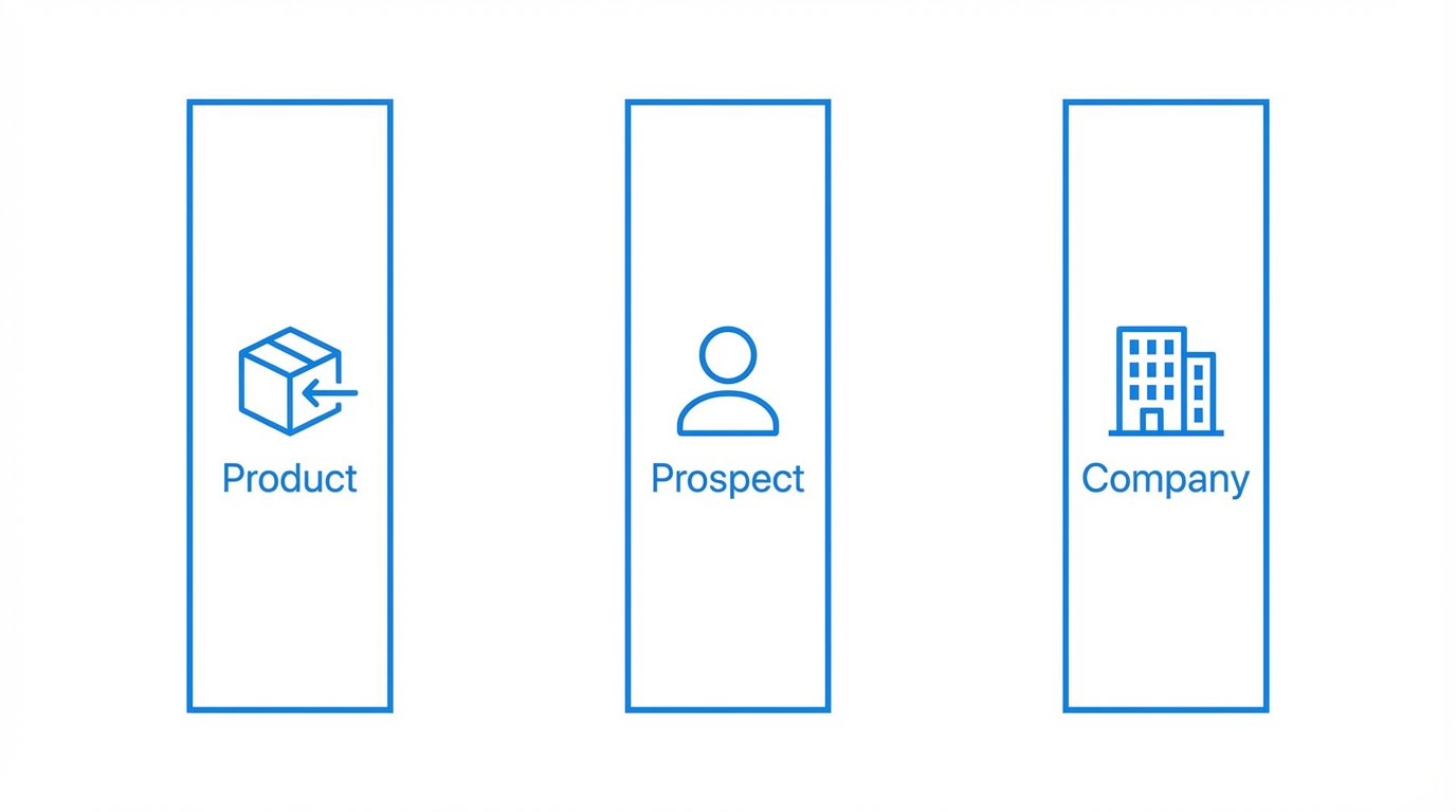 The Foundation The Three Tens