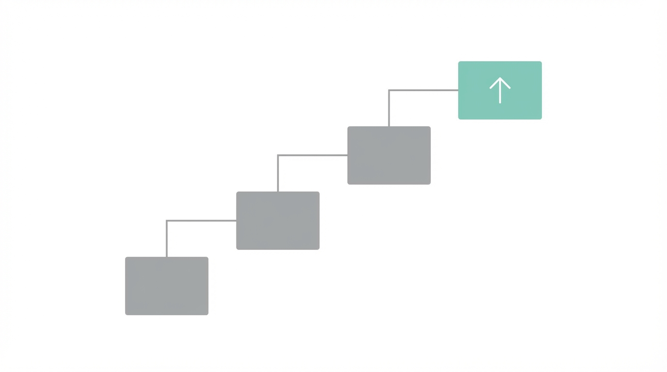 Conclusion Scaling Playbook