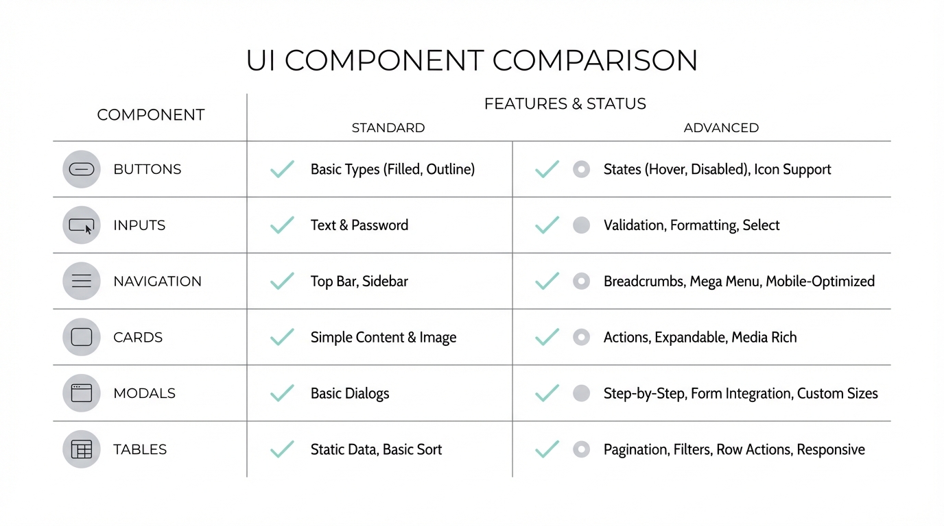 Comparing Polymet V0