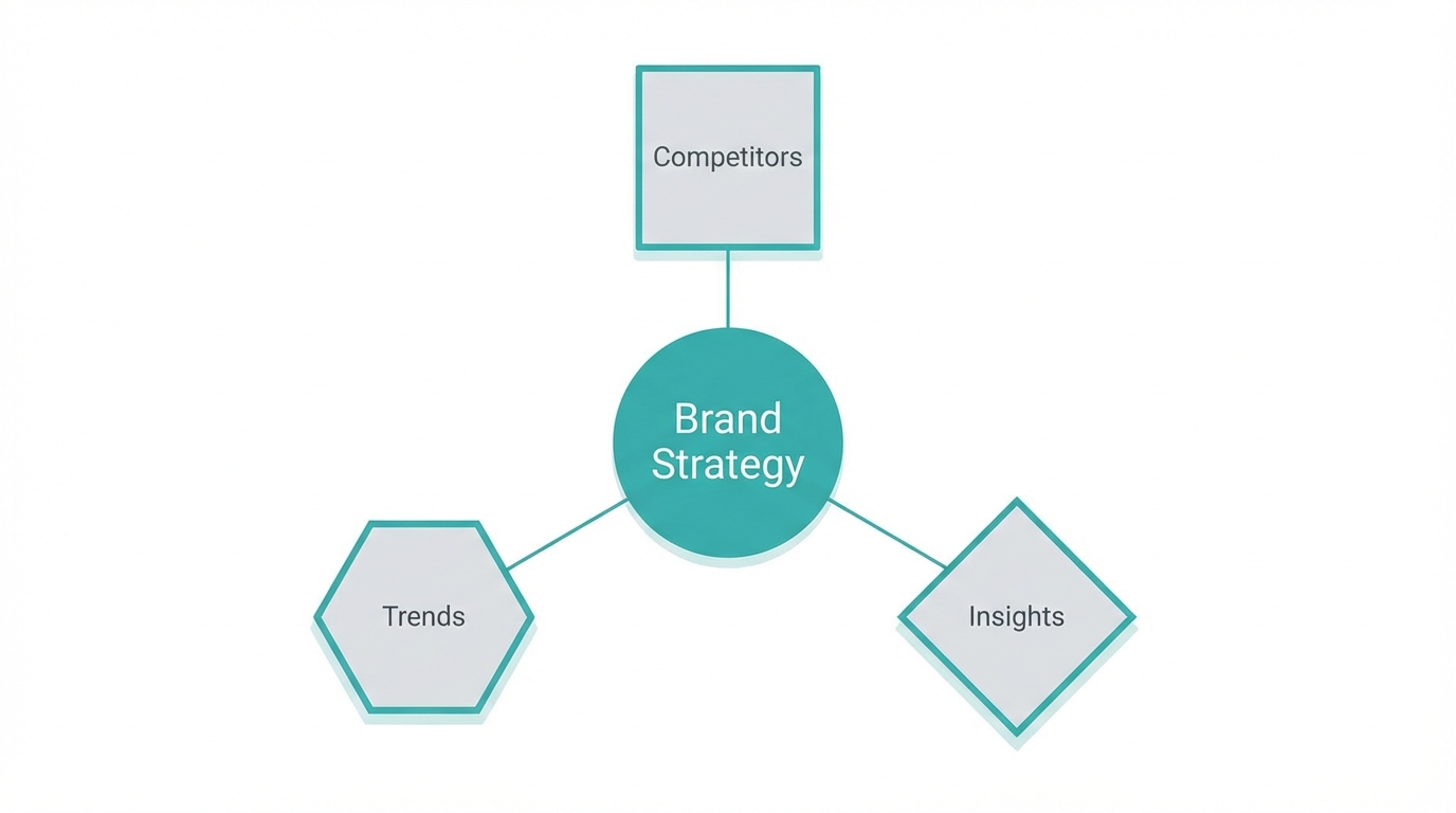 Visualizing Brand Strategy Mind Maps