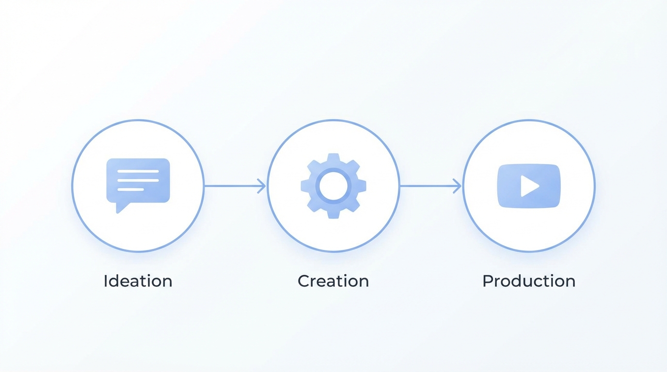 Mastering Google Flow