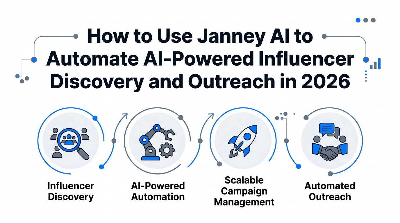 How to Use Janney AI to Automate AI-Powered Influencer Discovery and Outreach in 2026