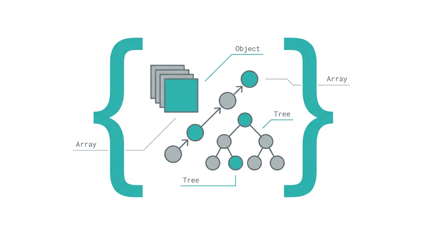 Json First Methodology
