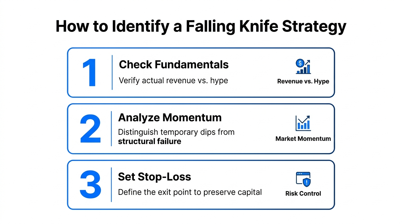 A three-step framework for avoiding high-risk business investments and strategies.