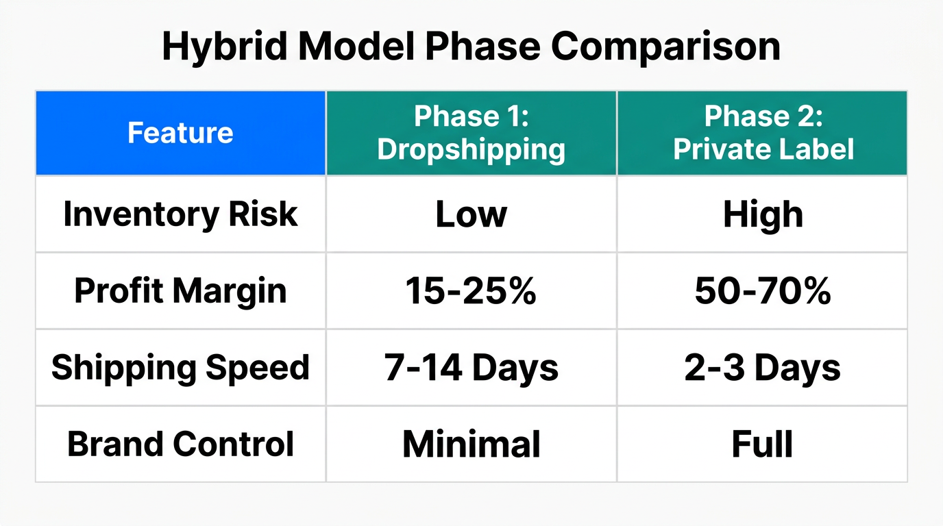 Comparison of risk and reward between validation and scaling phases.