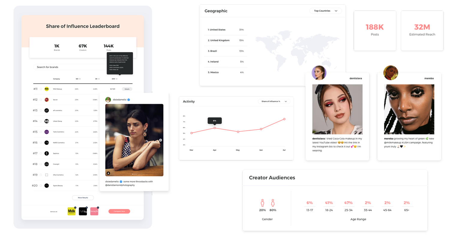 CreatorIQ platform dashboard