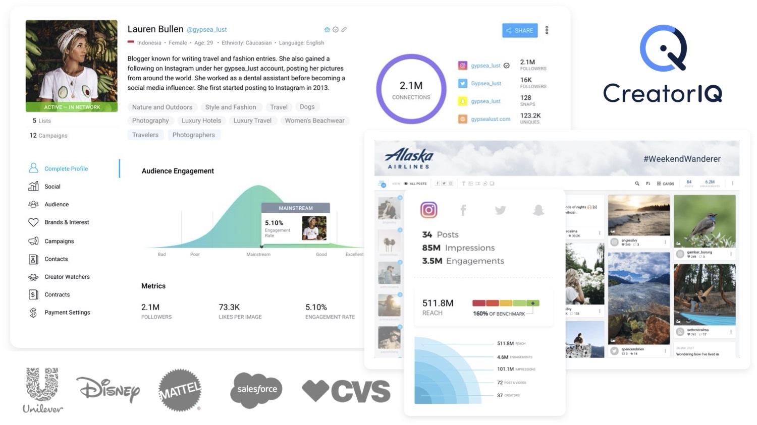 CreatorIQ platform dashboard