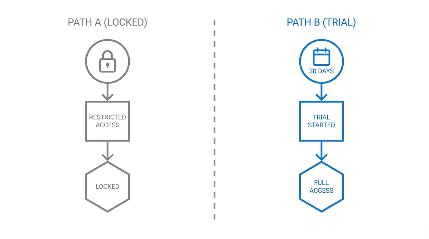 The Paywall Debate Hard Paywall Vs Free Trial