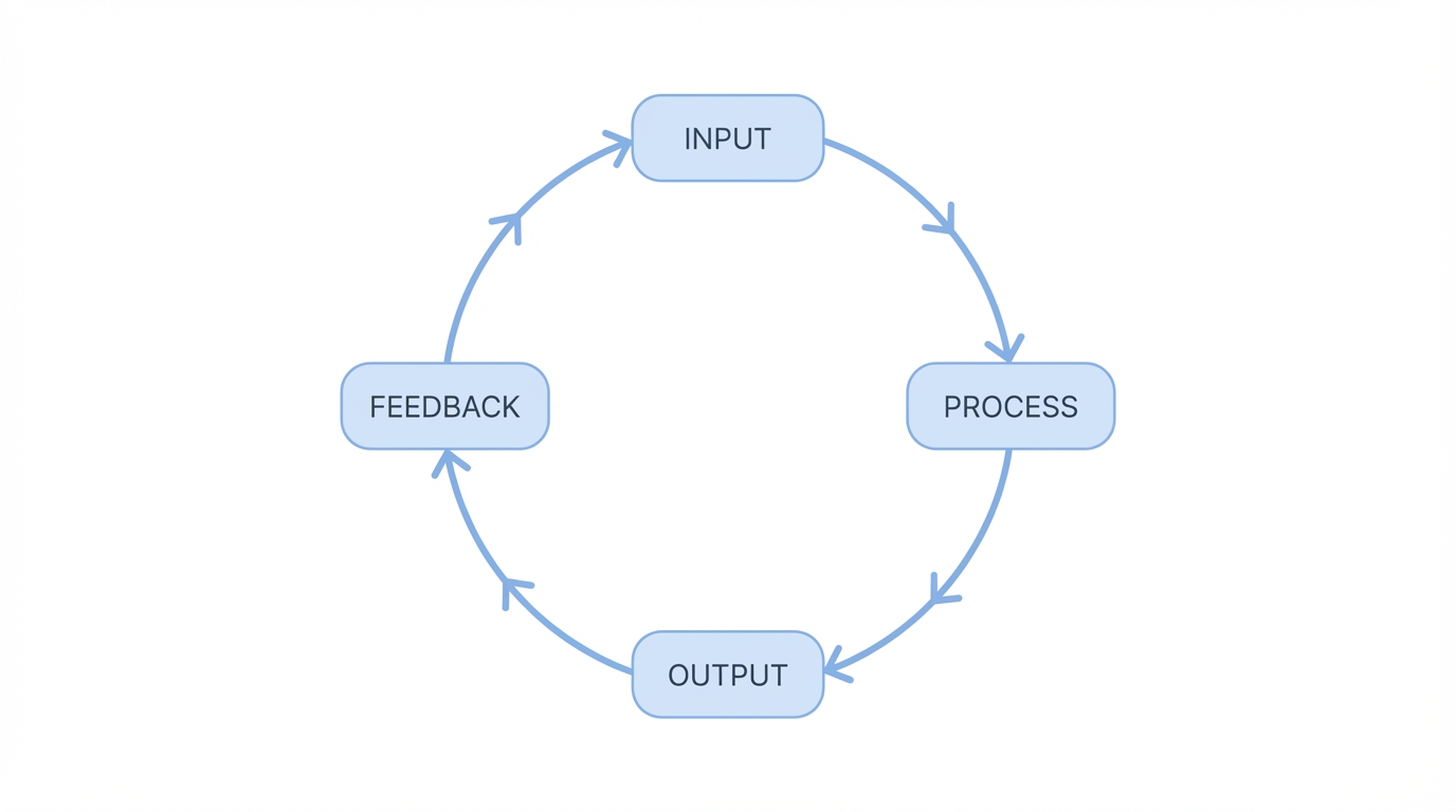 Viral Loops K Factor