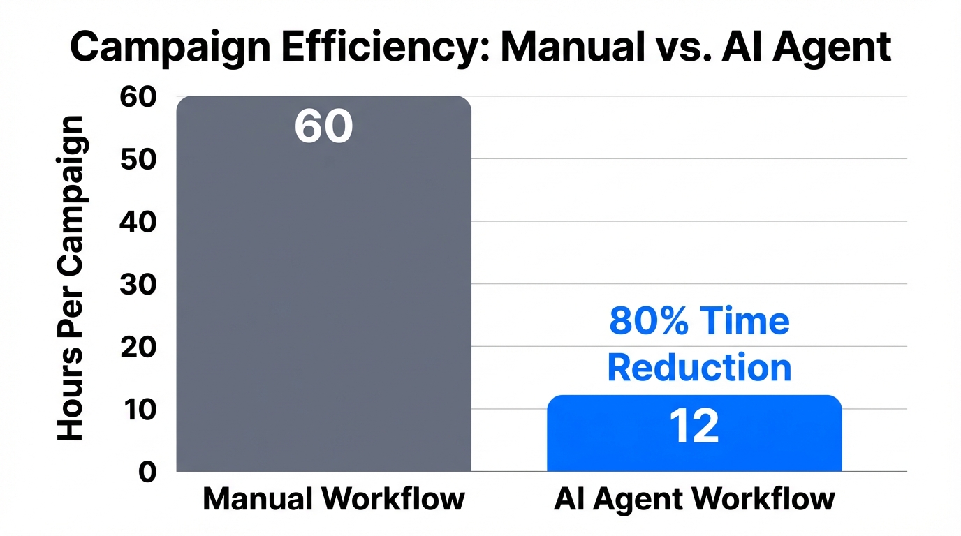 Performance Aio Strategy