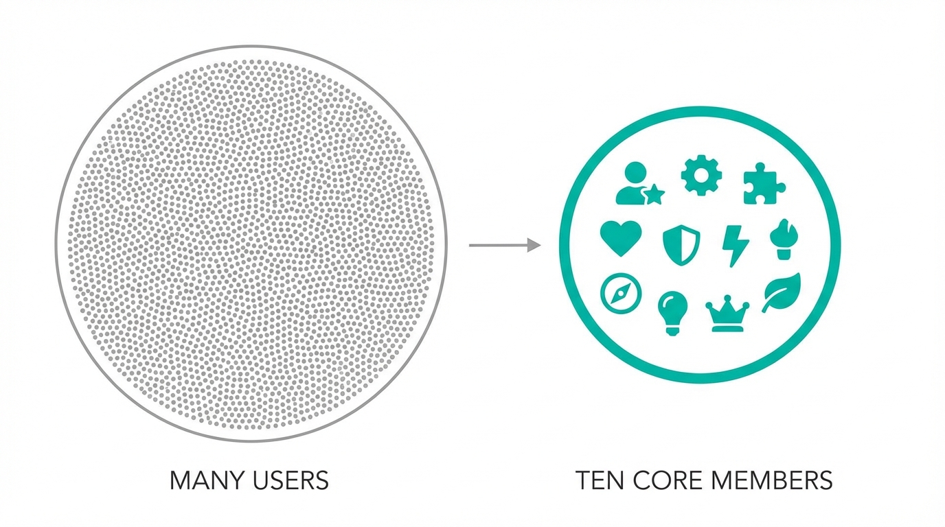 The 100 True Fans Model