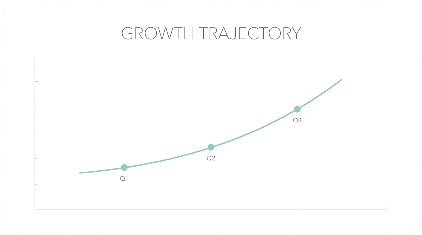Tracking And Attribution
