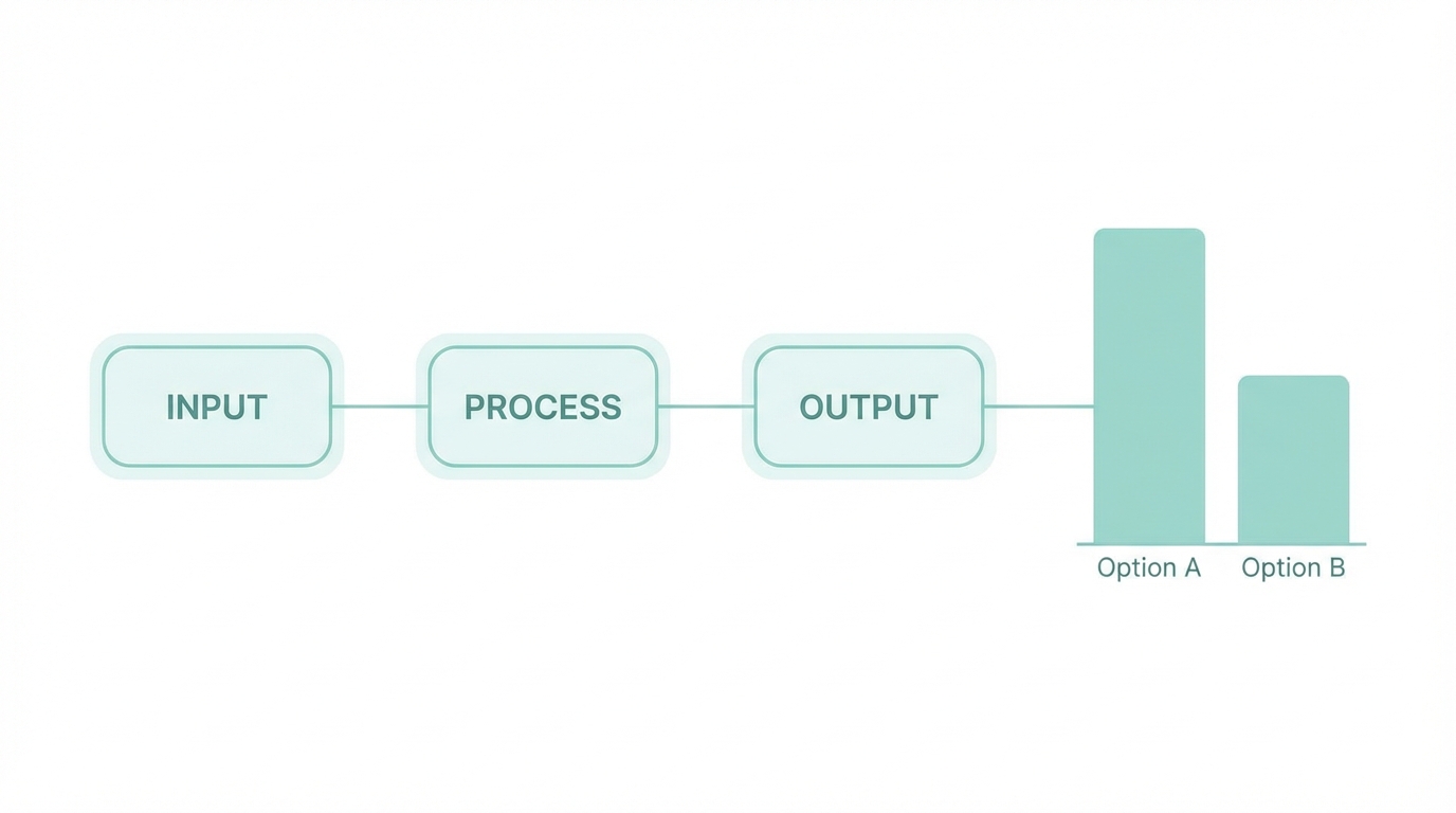 Tracking And Attribution