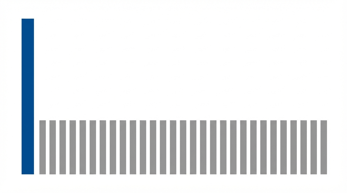 The Pareto Principle Of Influencers