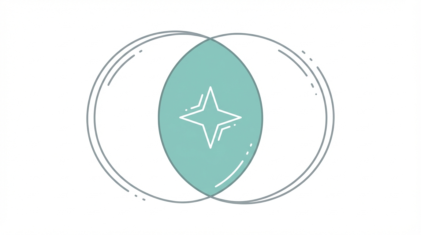 Finding Synergy Hyper Specific Niches