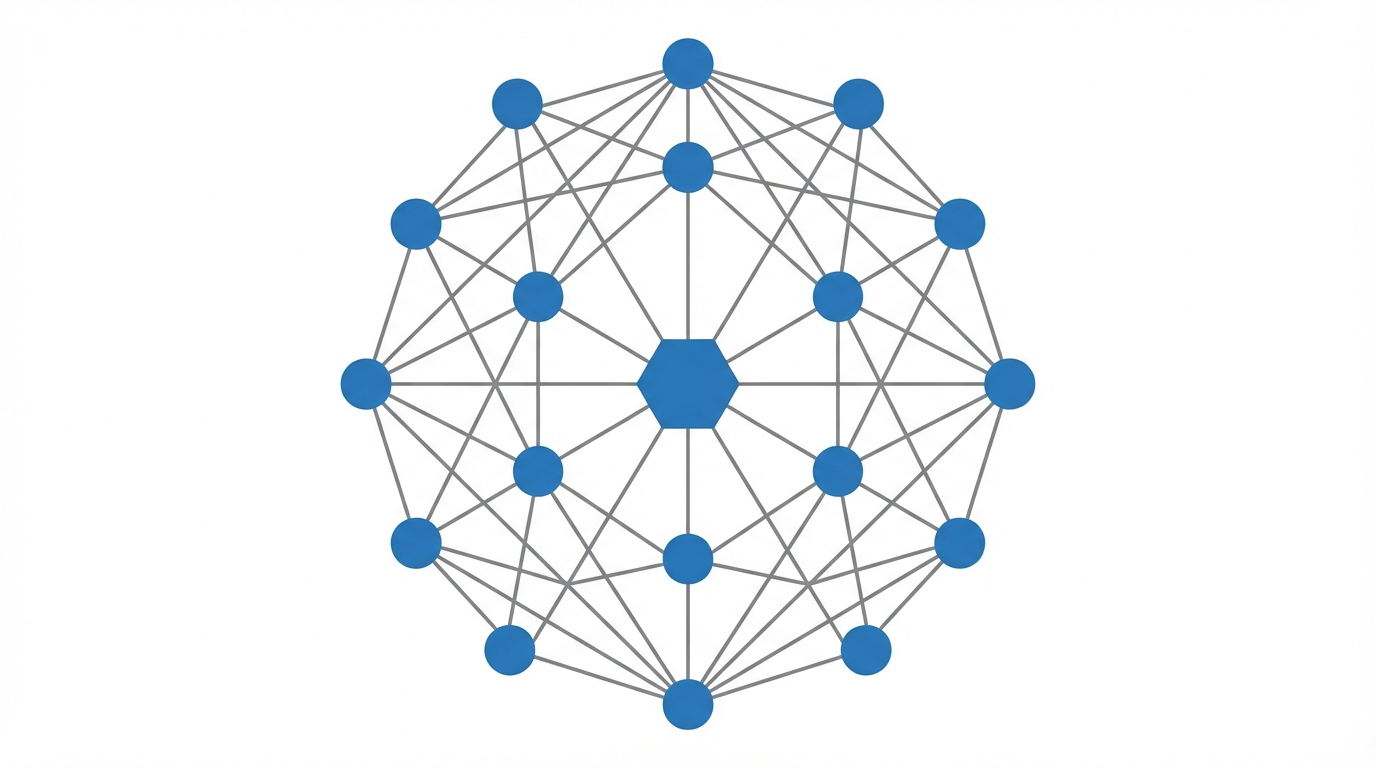 Network Effects As A Moat