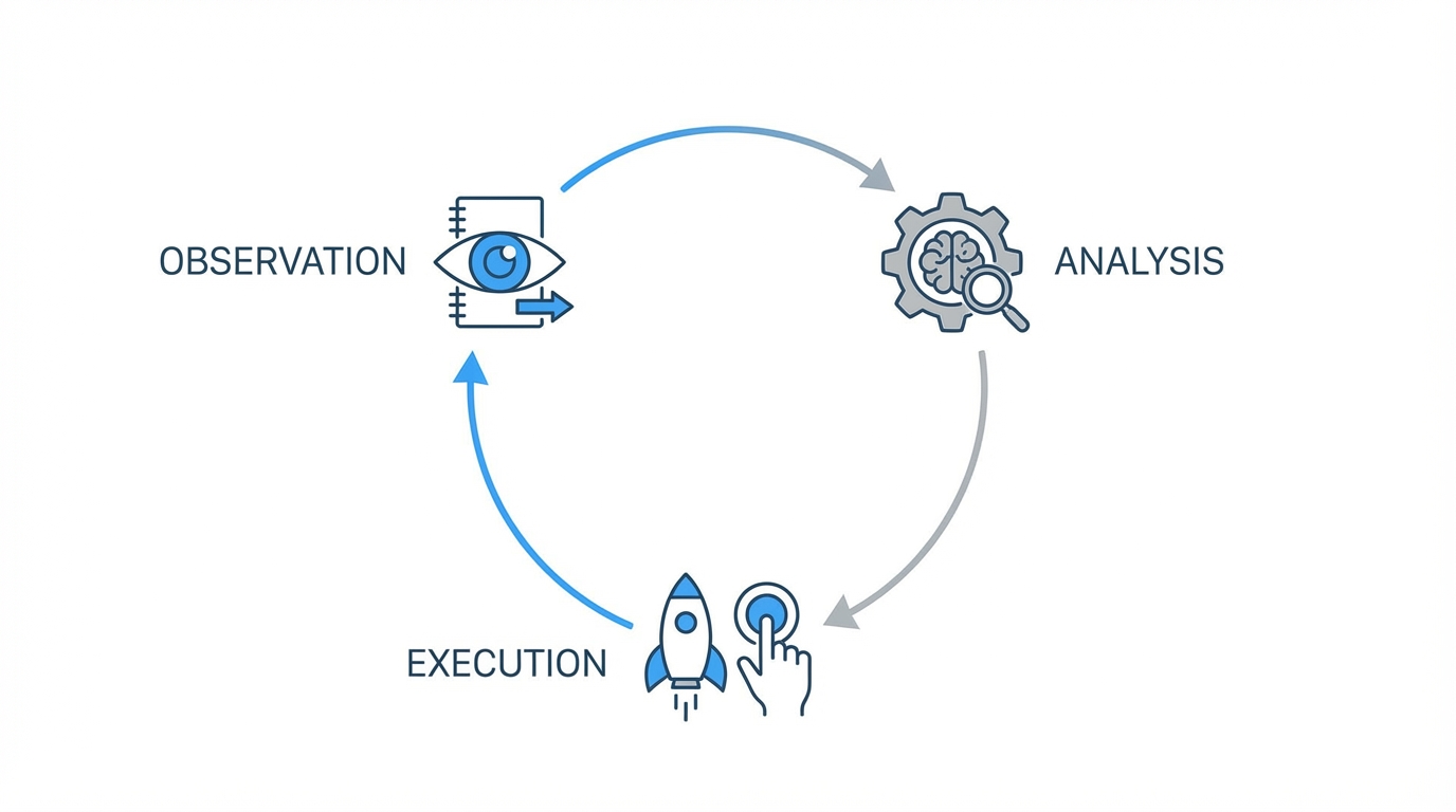The Science Of Replication