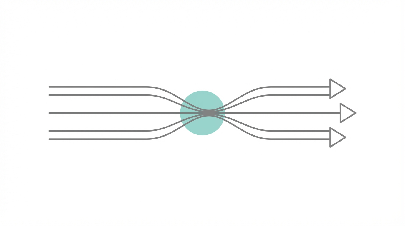 Ceo Guide To Finding Bottlenecks