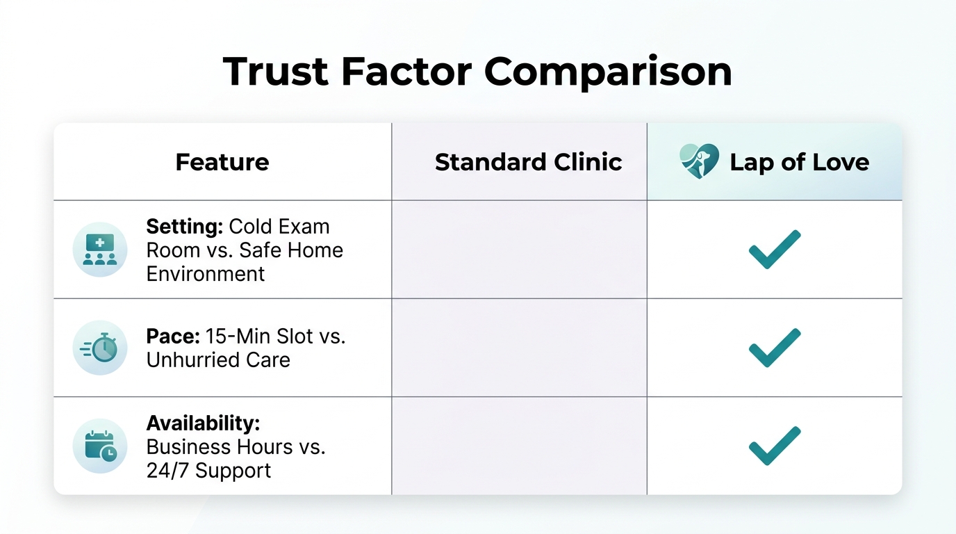 Key differentiators that build trust in high-stakes local marketing.