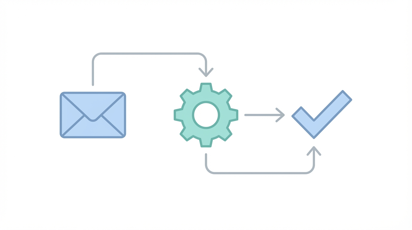 Building Custom Automation