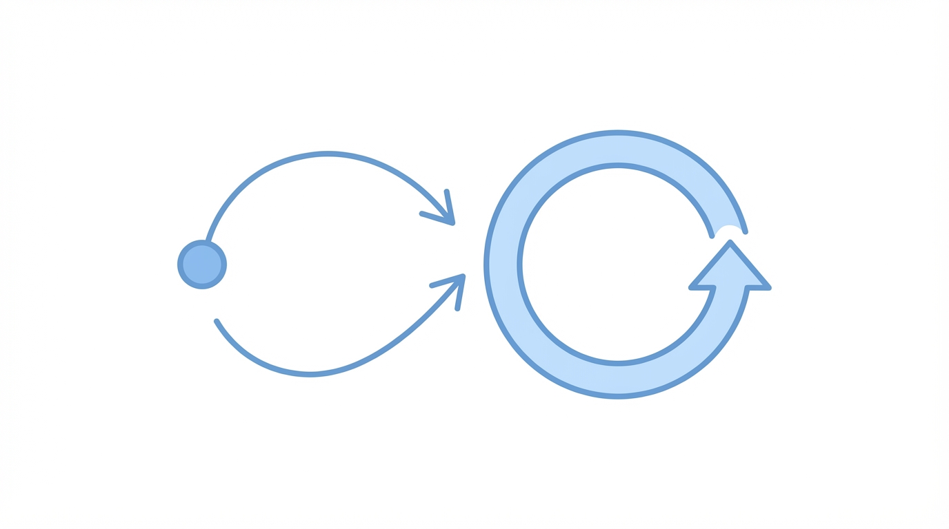 Transitioning To Mrr