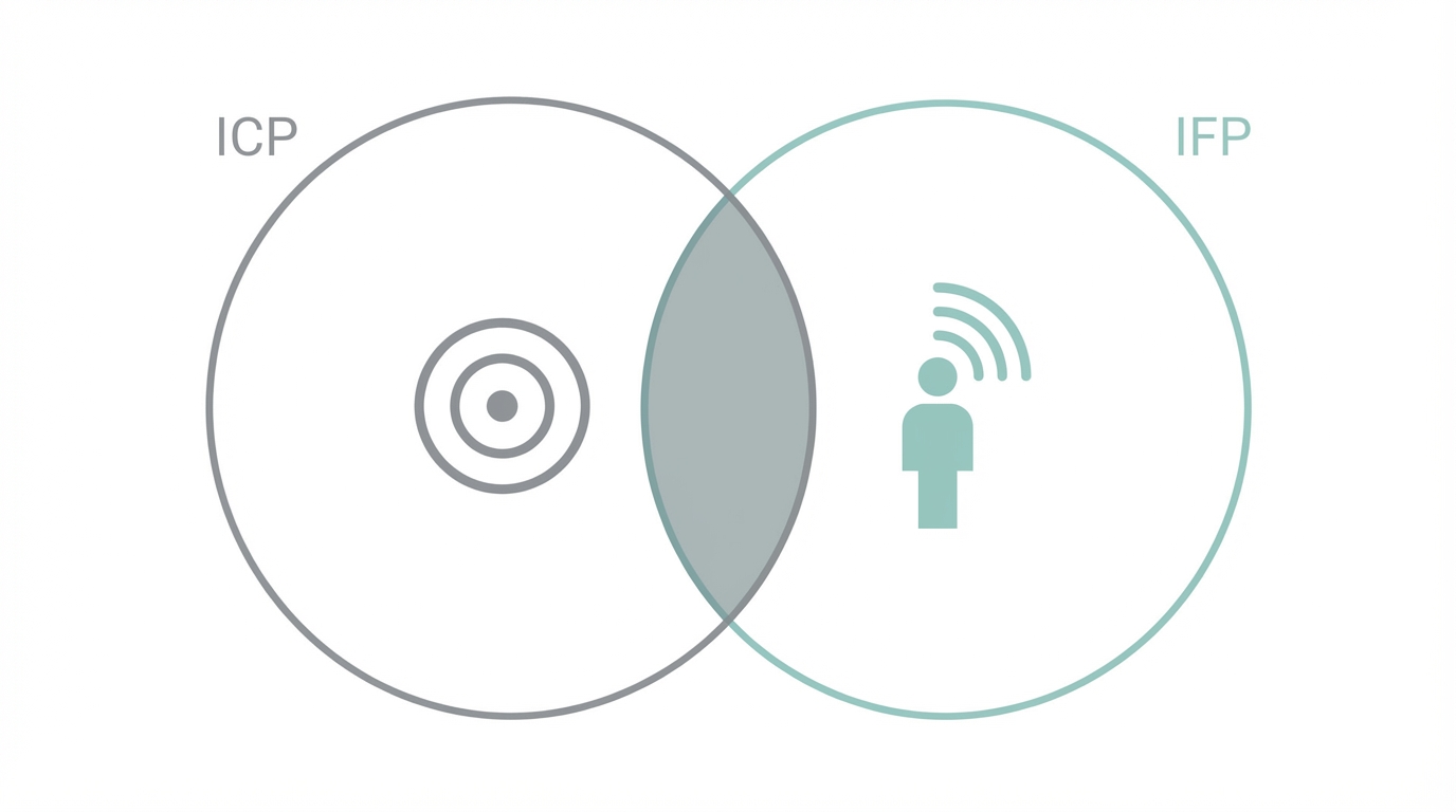 Icp Vs Ifp Understanding Your Audience